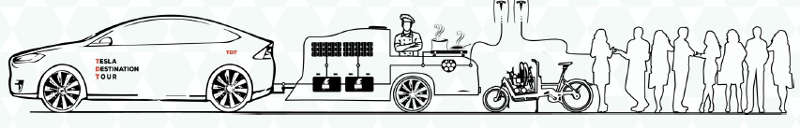 Tesla Werbetour mit Elektroauto und Straßenwagen