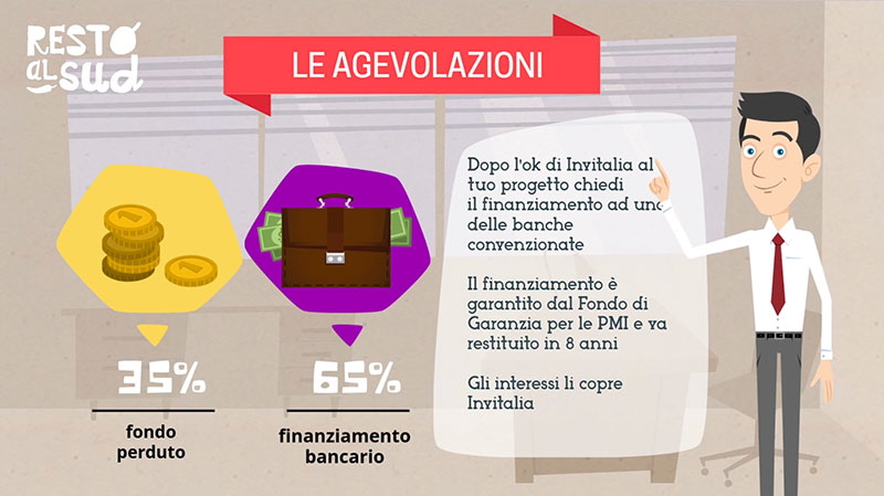 immagine esplicativa su come funziona il finanziamento del bando Resto al Sud per agevolare l'apertura di imprese nel settore dello street food nel sud Italia