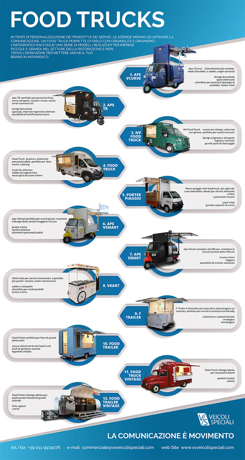 12 modelli di food truck per promuovere la tua impresa - infografia